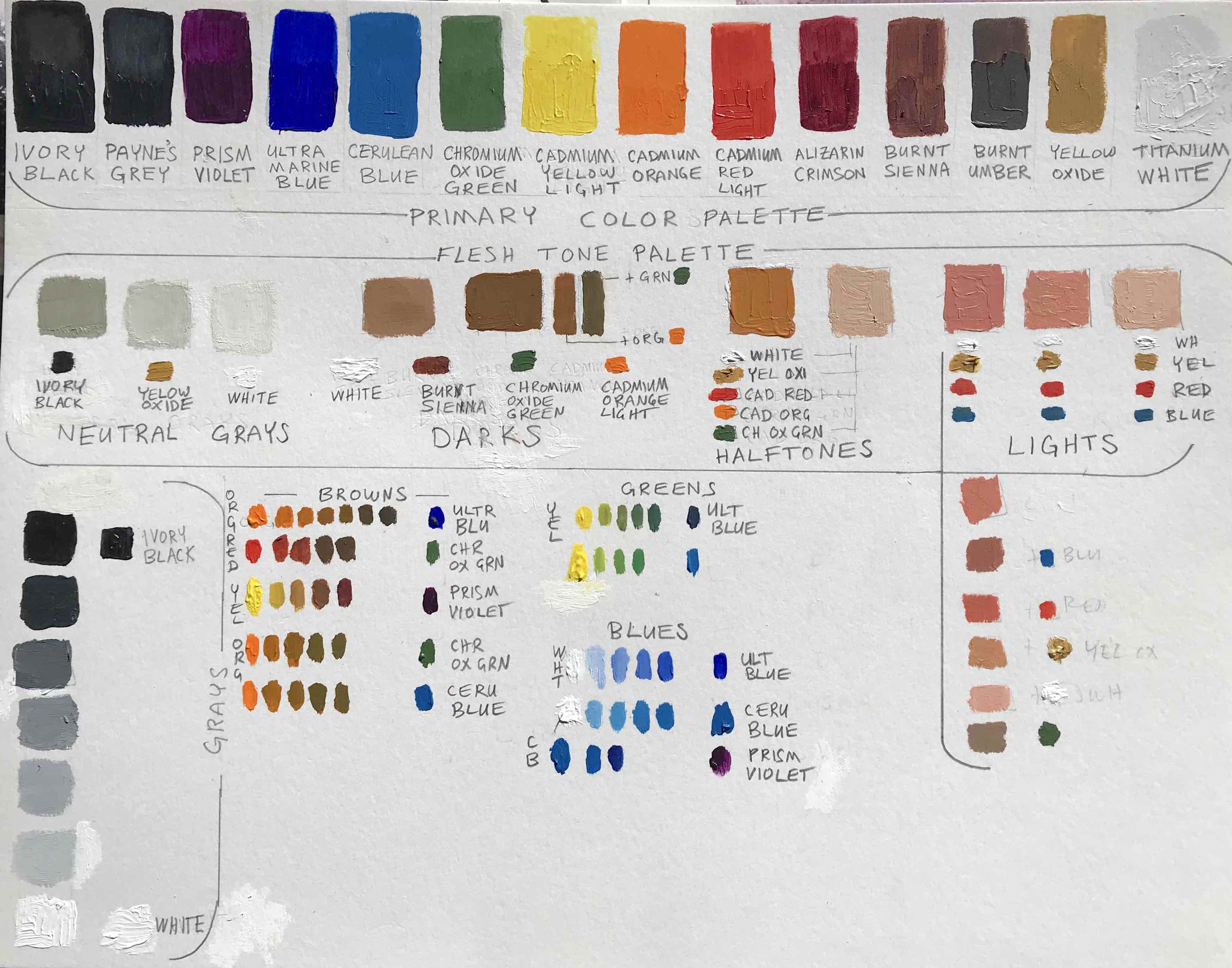 Color Mixing Chart