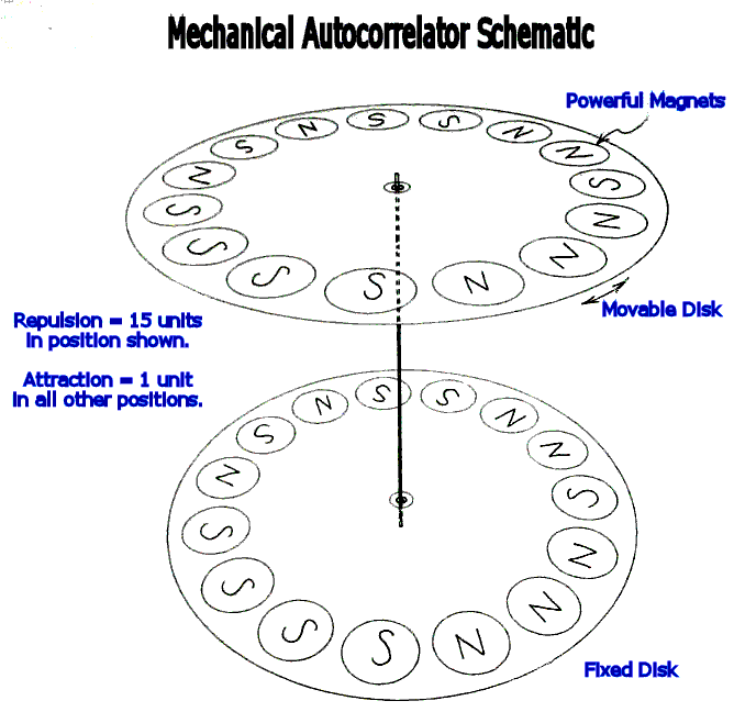 autocorrelation figure