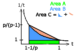 Fig 2.