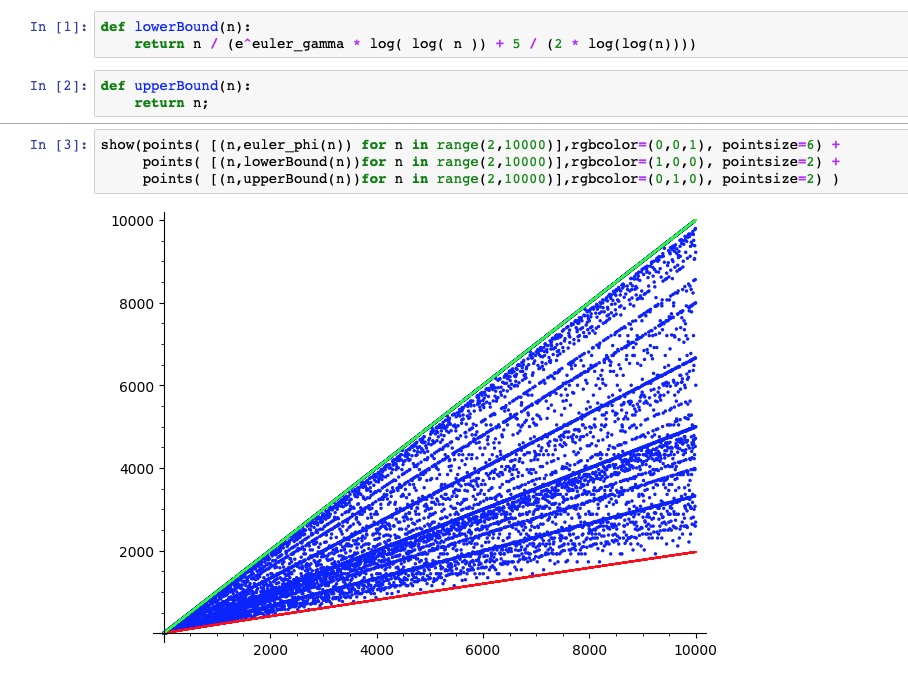 Fig 3.