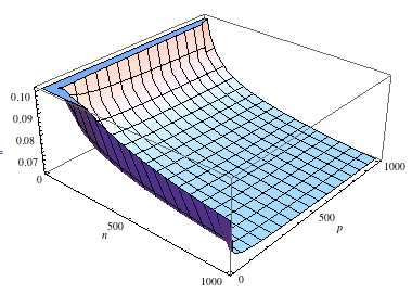 Fig 4.